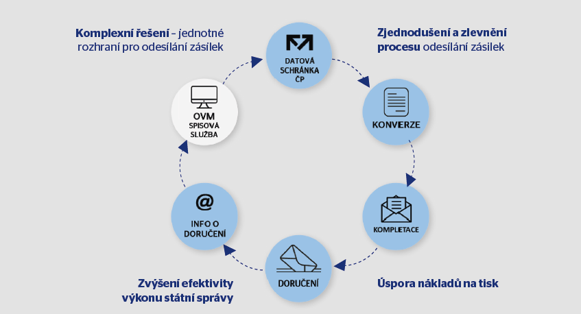 Škola se musí změnit. Jak? Na tom se odborníci v Česku neshodnou - Deník.cz